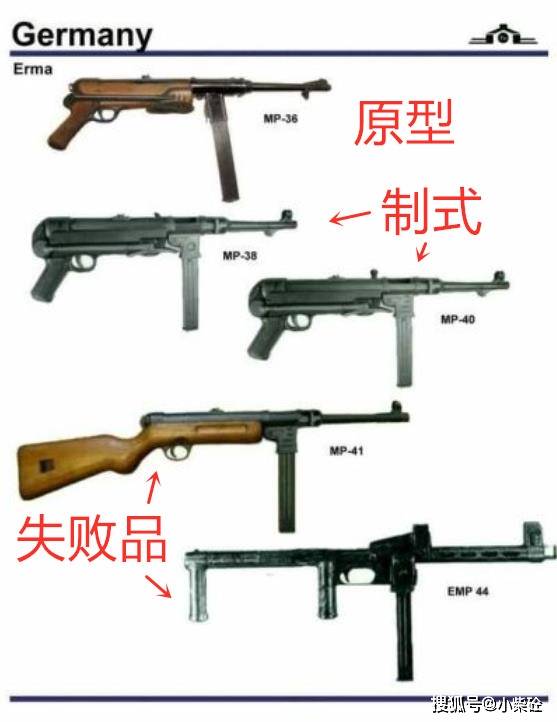 mp38与mp40冲锋枪,枪迷们对这两款武器应该不陌生,它们是二战时期德国