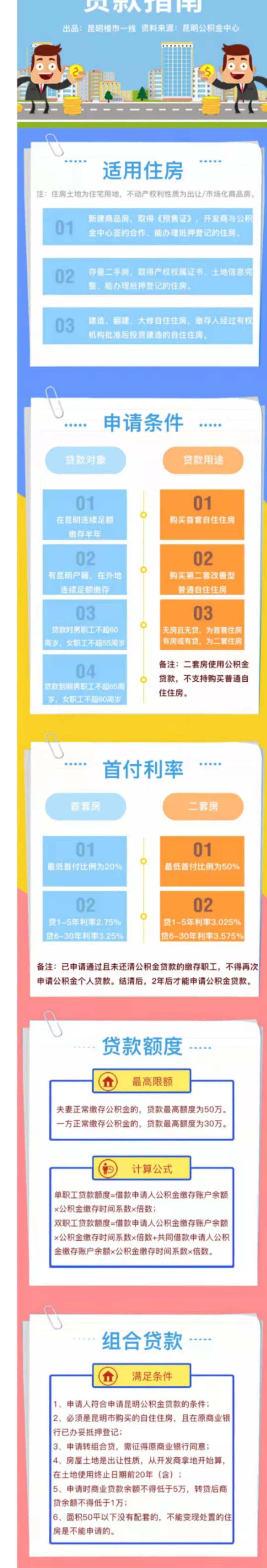 昆明住房贷款银行流水 来自搜狐网