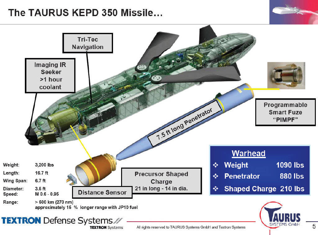 原创国际市场备受欢迎|"金牛座"kepd-350空射巡航导弹