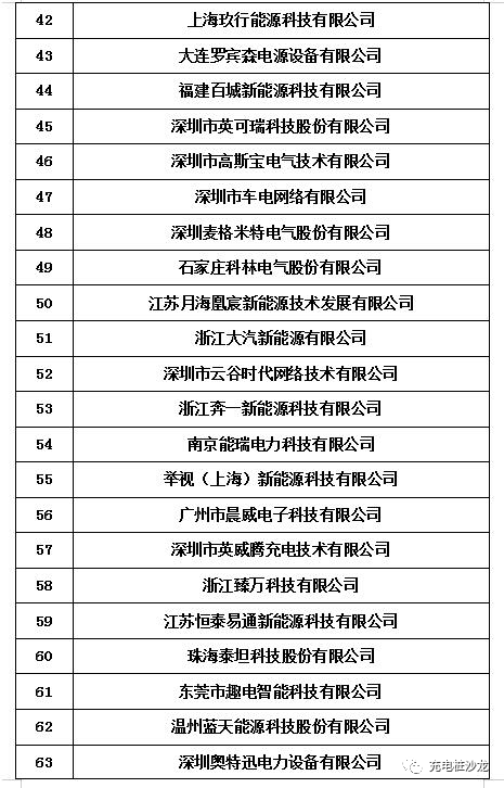 2.国内新能源汽车充电桩有哪些知名品牌?