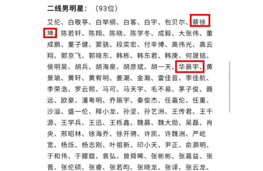 2021一线男星出炉,肖战王源上榜,华晨宇蔡徐坤却只是二线?