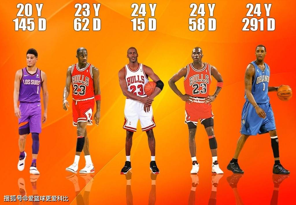 nba单场得分超过60分最年轻的十位球员,迈克尔乔丹三次上榜