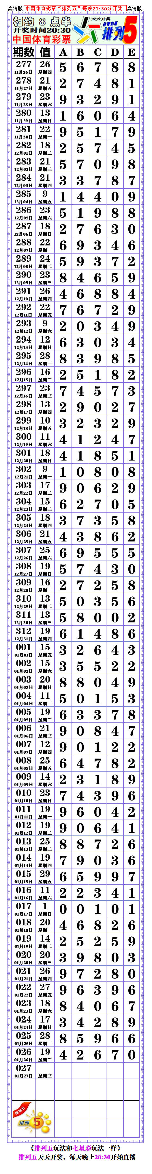 21027期: (排列五高清长条) (七星彩808经典长条)