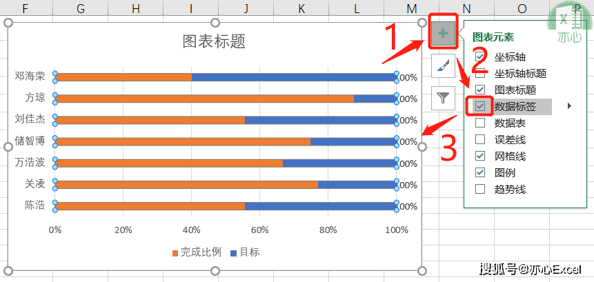 原创奔跑的业绩,需要配上奔跑的excel条形图