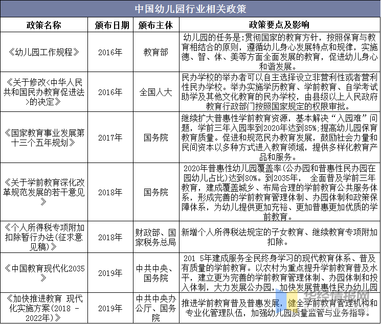 政府部门,华经产业研究院整理 五,中国幼儿园行业未来发展趋势 1,政府