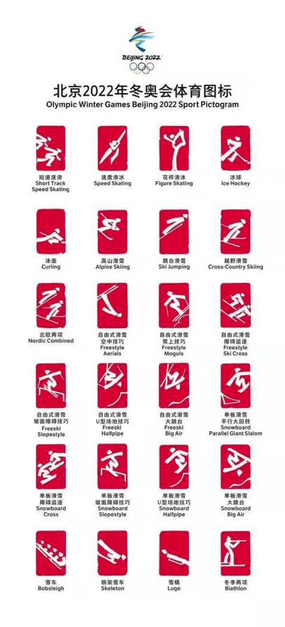 这套图标有24个,涵盖了2022年冬奥会7个项目的所有奖牌项目,以及6个