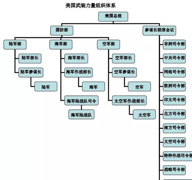 原创美军第六大军种到底什么样一年花费几十亿仍没有作战能力可言