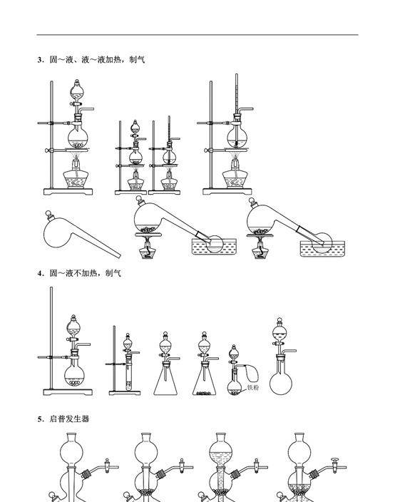 高中中学:经典化学实验仪器装置图清单!快来认一遍