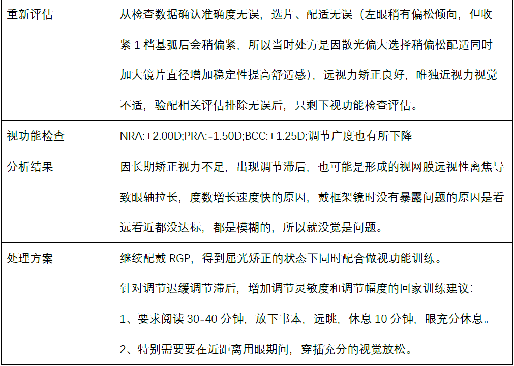 远视眼配戴rgp竟不如戴框架眼镜清楚原因何在