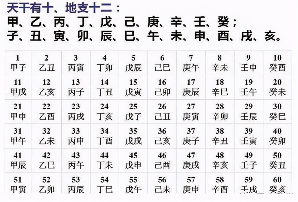 天干地支纪日法又叫做干支纪日法,是农历的一部分.