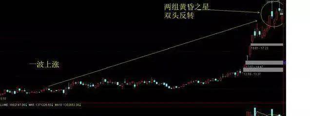 股票分时图卖出技巧【实战图解】_价格