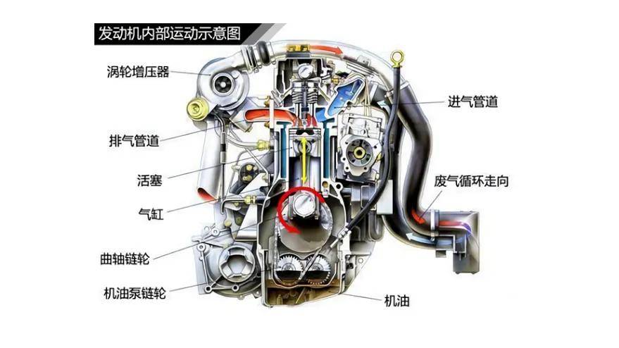 废气涡轮增压发动机工作原理