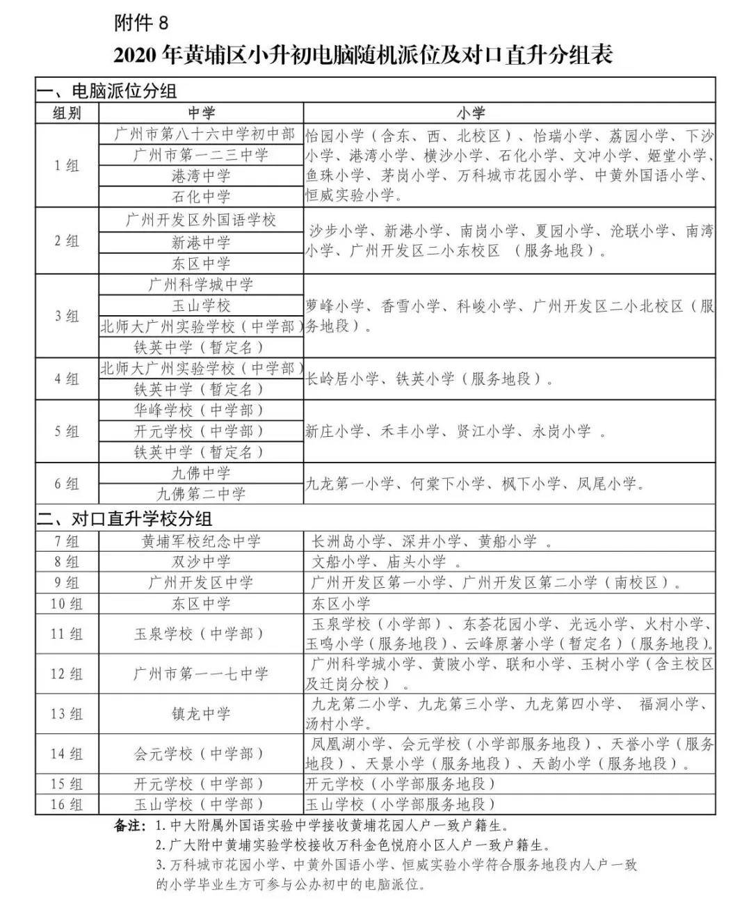 选对小学就是选对初中广州各区小学对口初中最全汇总建议收藏