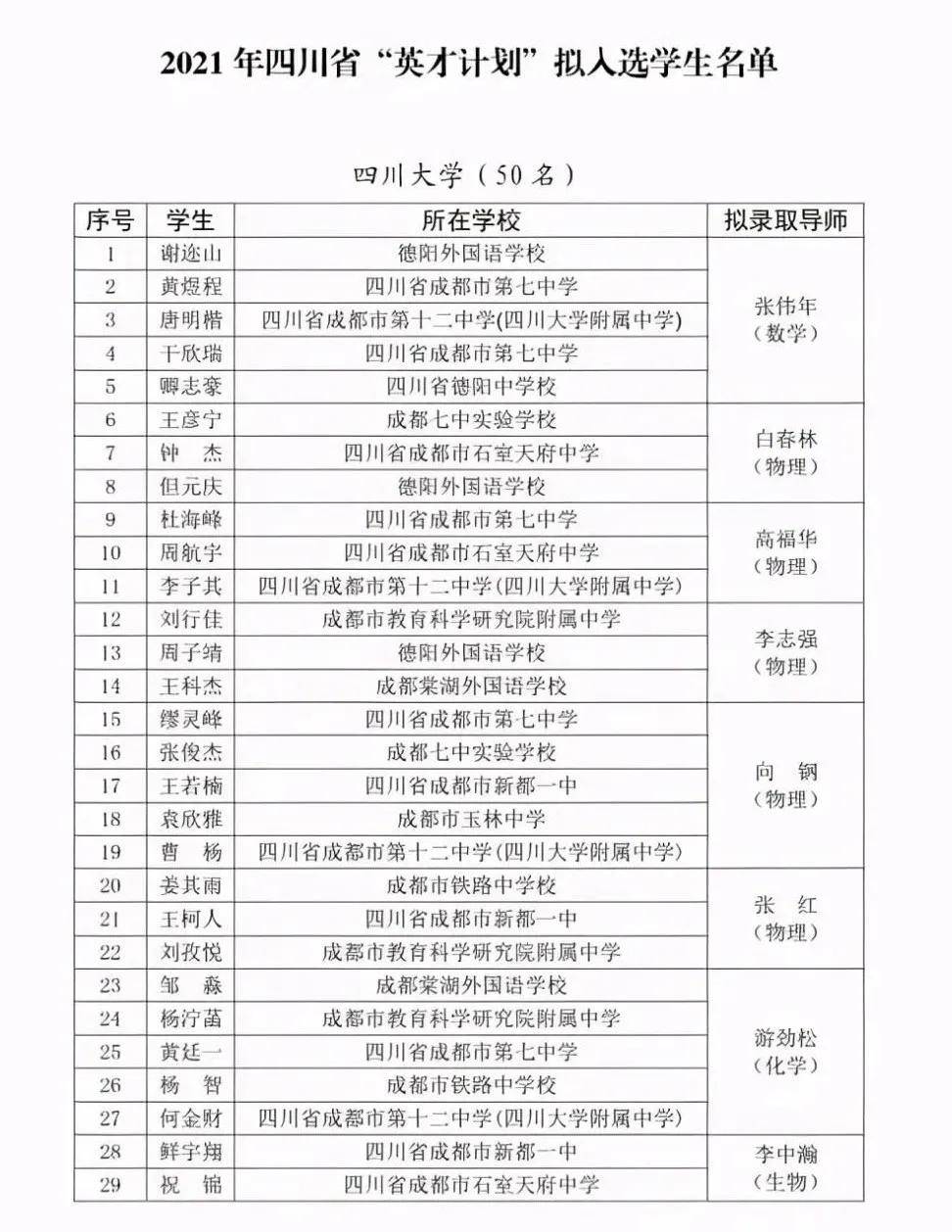 其中有四川大学数学学院教授,数学学院院长张伟年,四川大学世界一流