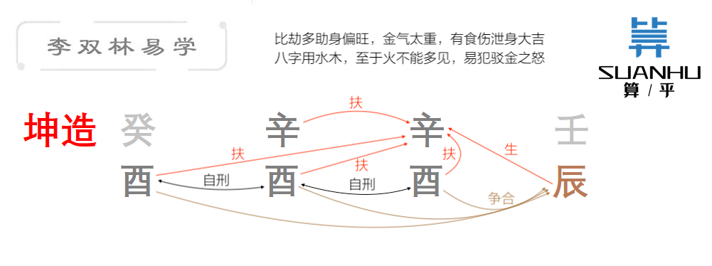 食伤泄秀必是有福之人李双林