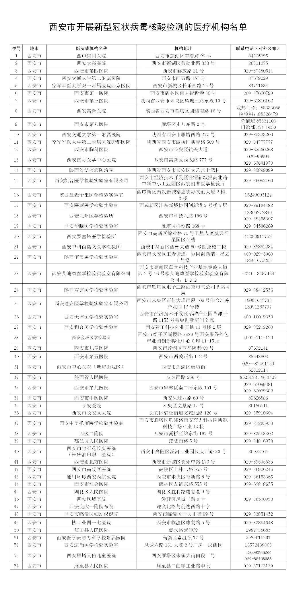 西安核酸检测机构有哪些线上也可预约