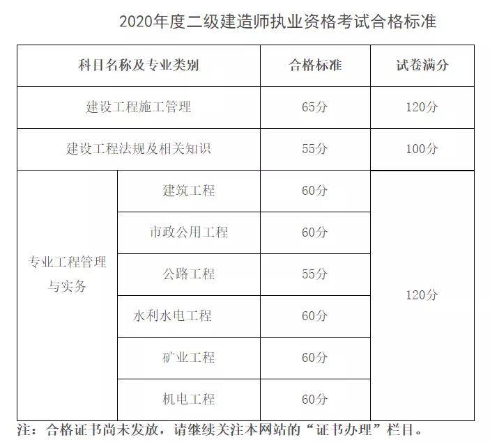 2022西藏自治区一本分数线预测_2017陕西高考分数预测线_重庆2017高考分数预测线