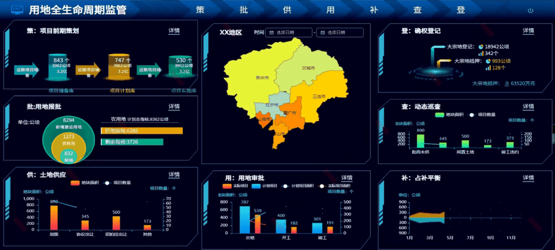 2020自然资源一体化盘点(中|创新自然资源的业务管理_监管