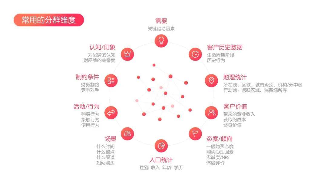 用户画像用户标签和用户分群有什么区别和联系呢