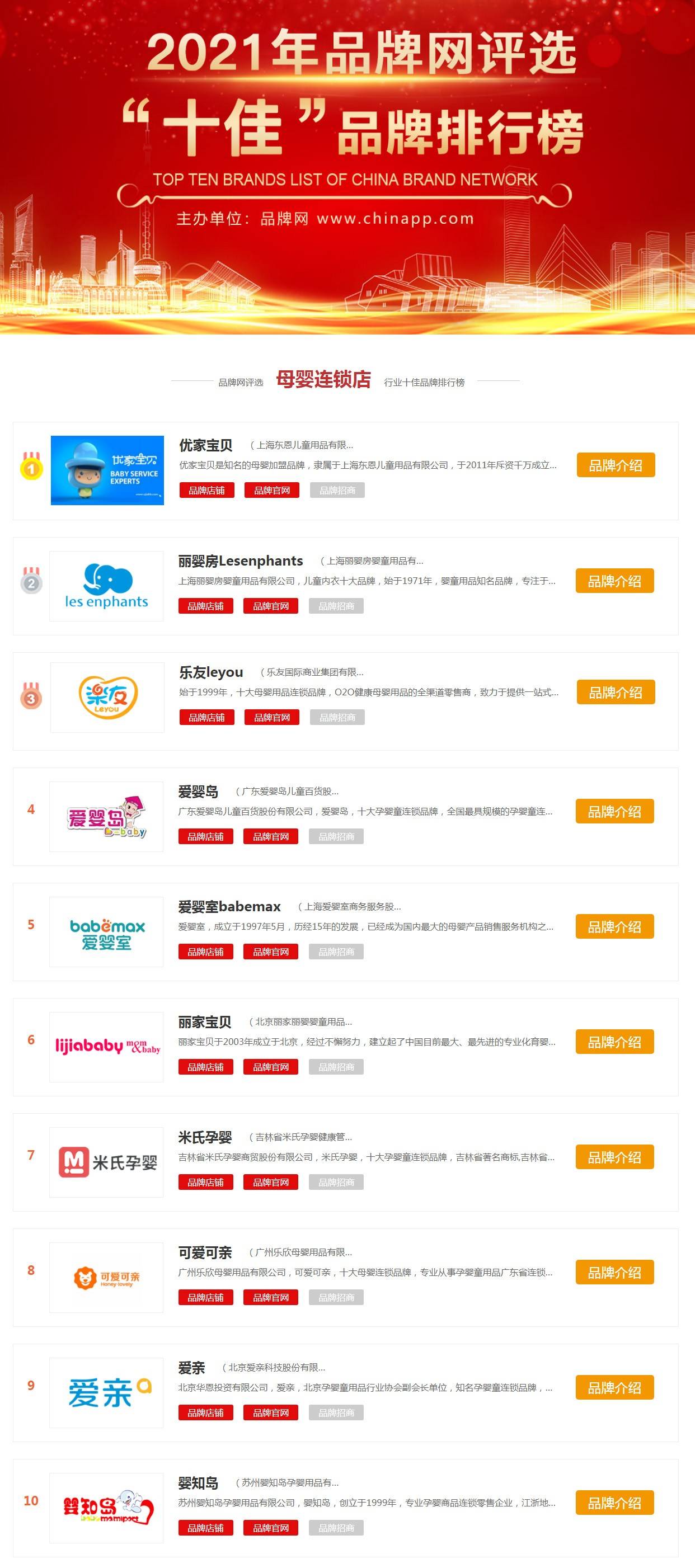 服务关键词排名哪家便宜 来自搜狐网