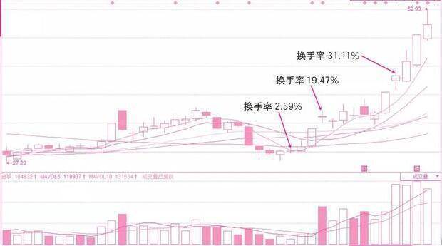 为什么集合竞价股价涨停,9:20主力突然撤单,明白是怎么回事吗?