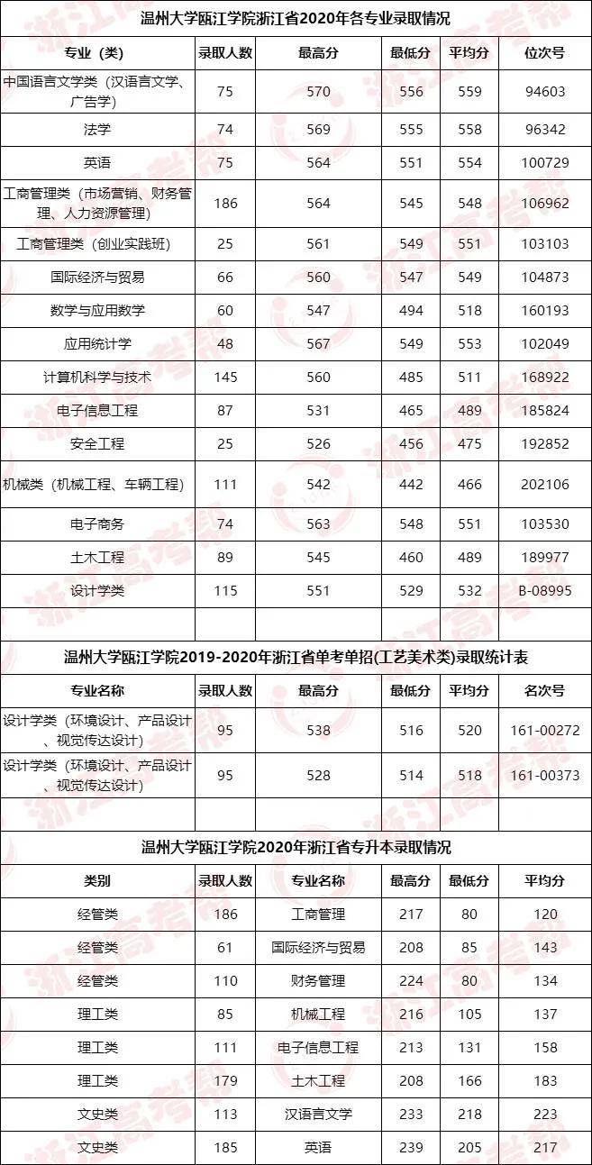 教育部官宣:温州理工学院来了,公办本科!