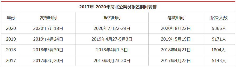 (截图来自河北省公务员考试专题网站 省考备考时间骤减,你如何应对?