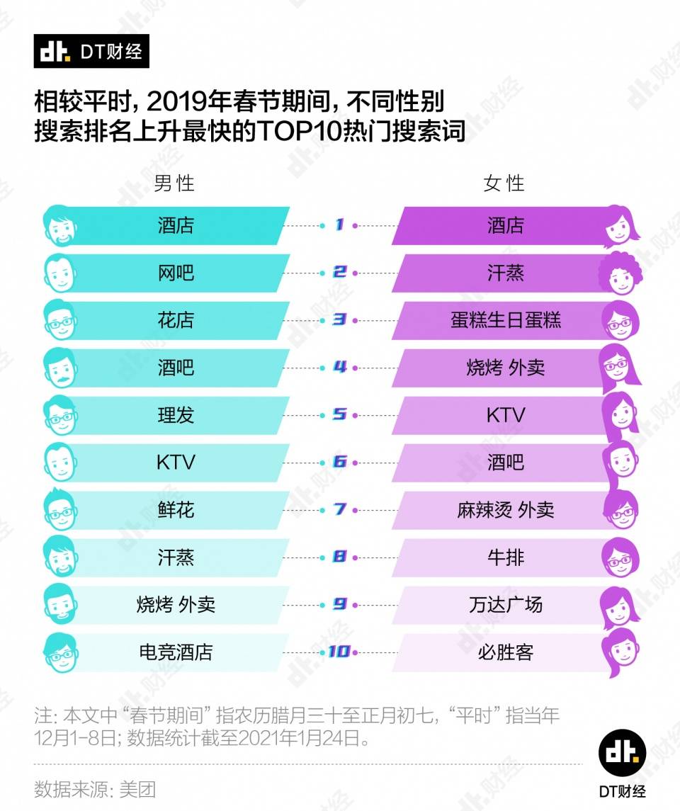 现代人的过年必备活动:女人做美甲,男人剪头发_搜索