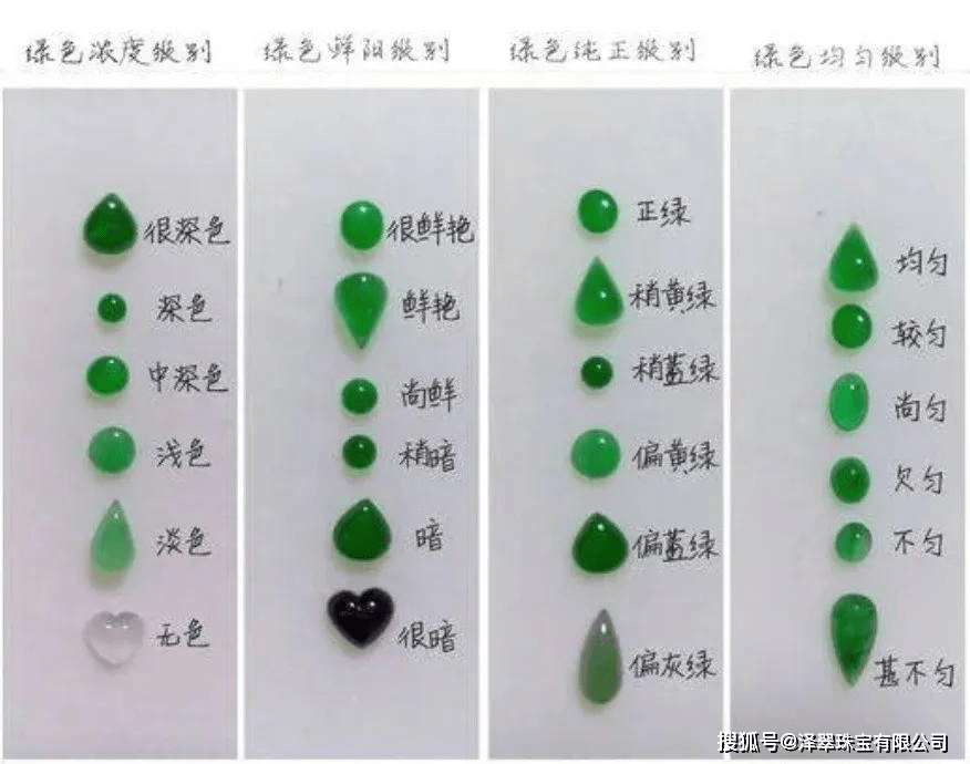 七十二种色彩变化,108种工艺手法,图文对照学会看懂翡翠颜色