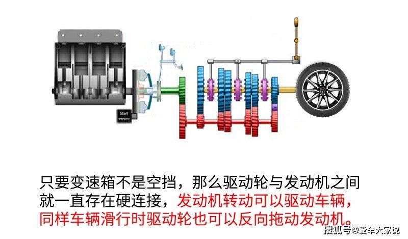 什么是发动机制动自动挡下长坡时如何充分利用发动机制动力