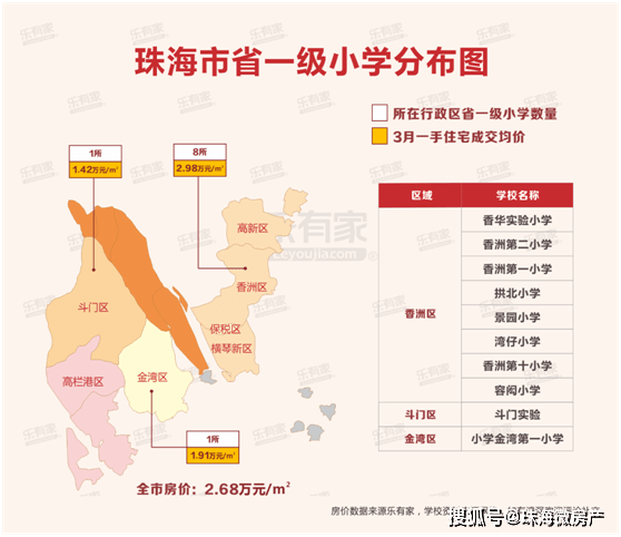 别杠了珠海学区房根本就没有刚需