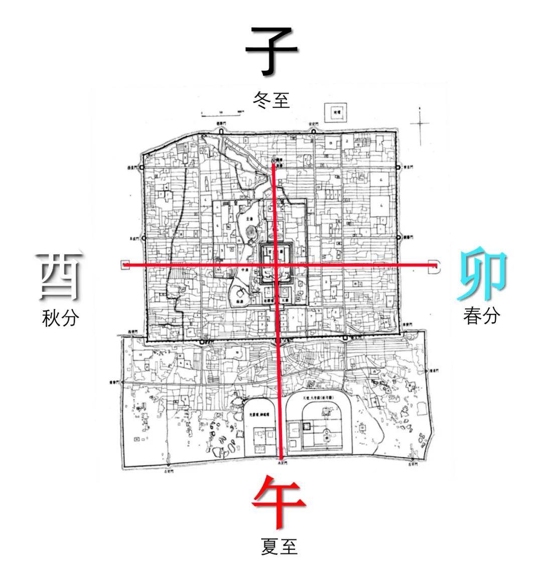 明清北京城子午卯酉时空格局
