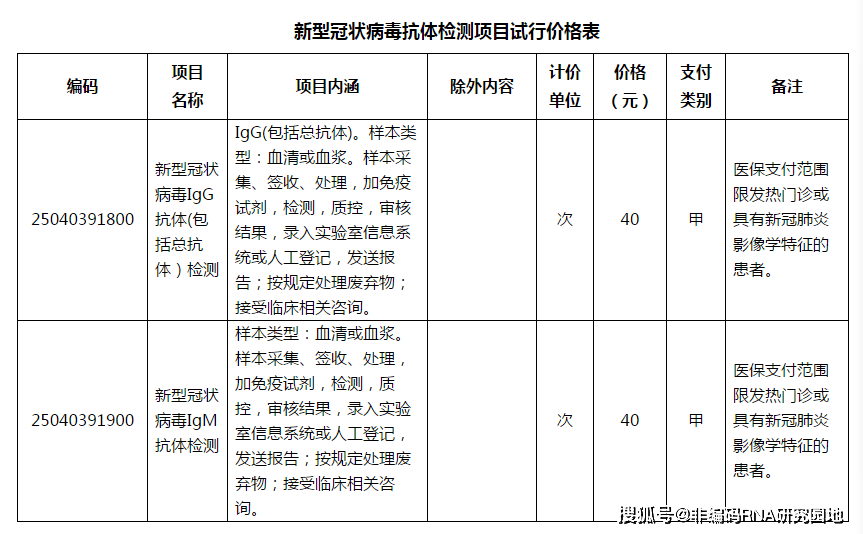 你知道全国各地的核酸检测多少钱嘛?