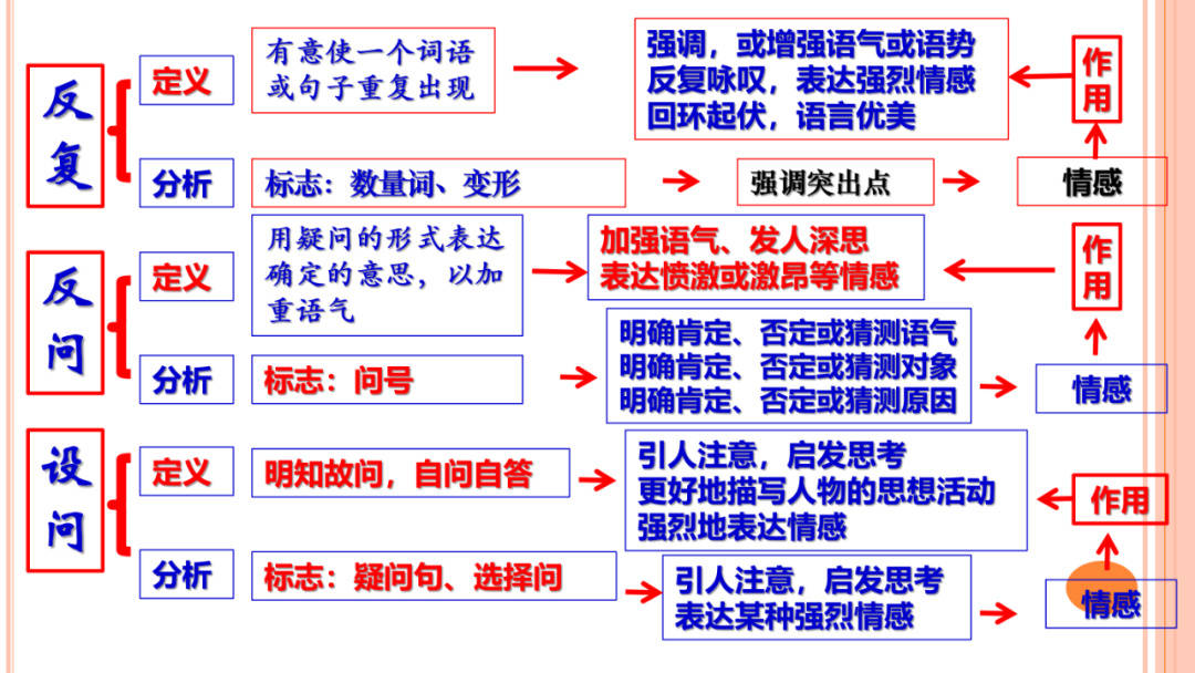 诗歌鉴赏思维导图