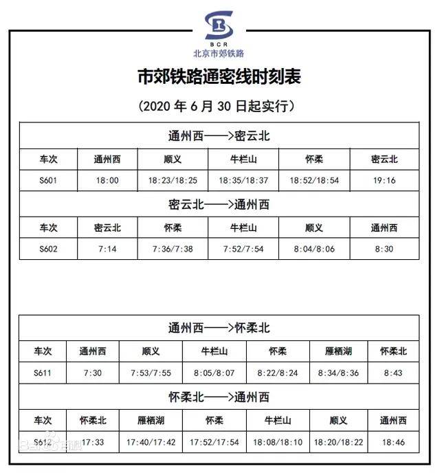s8市郊铁路,环北京城际铁路.原来密云轨道交通还有这么多规划!