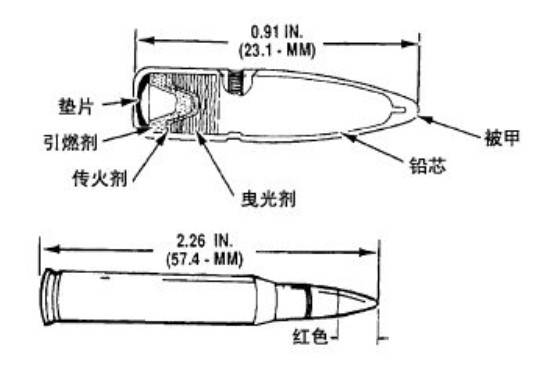 原创作为战场上最常见的消耗品,你真的了解子弹吗?