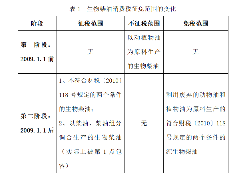 含税金额减去含税成本=含税毛利?_有税成康的女儿税忆宁_消费税