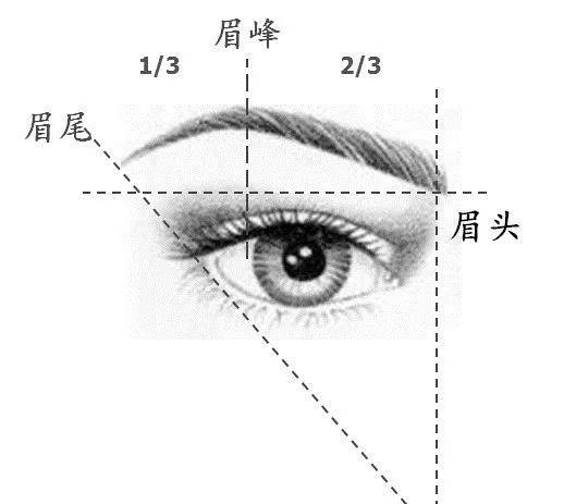 半永久纹绣眉型设计最全攻略,适用所有眉形!_眉毛