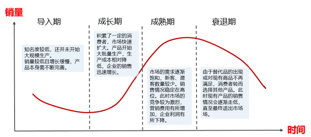 百分点数据科学实验室:产品生命周期管理创新应用落地实践