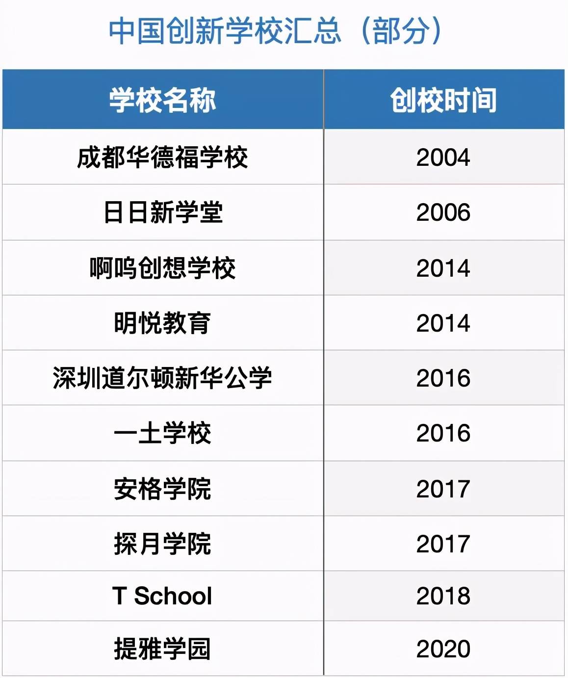 关停,争议,新建,中国创新学校的不同命运曲线