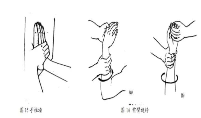 3,骨折愈合后的锻炼:骨折愈合后,增加前臂旋转活动及用手推墙动作,使