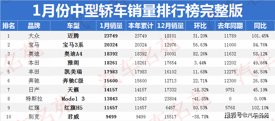 合资汽车销量排行榜_欧洲汽车品牌销量排行_合资suv销量排行