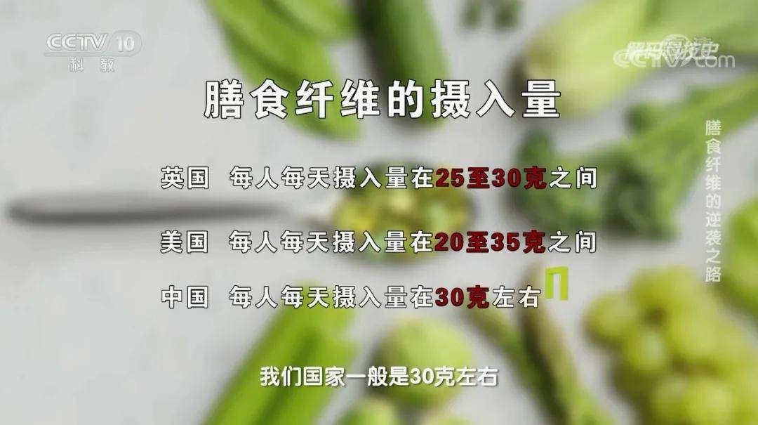 膳食纤维摄入量不足专家建议在食品生产中多添加