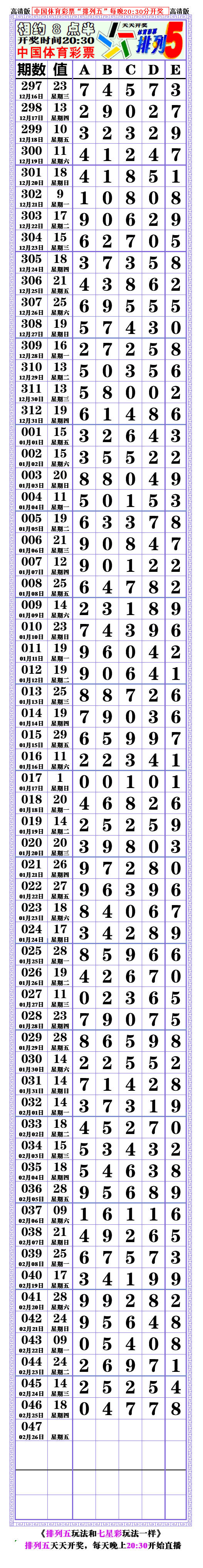 21047期:(排列五高清长条) (七星彩808经典长条)