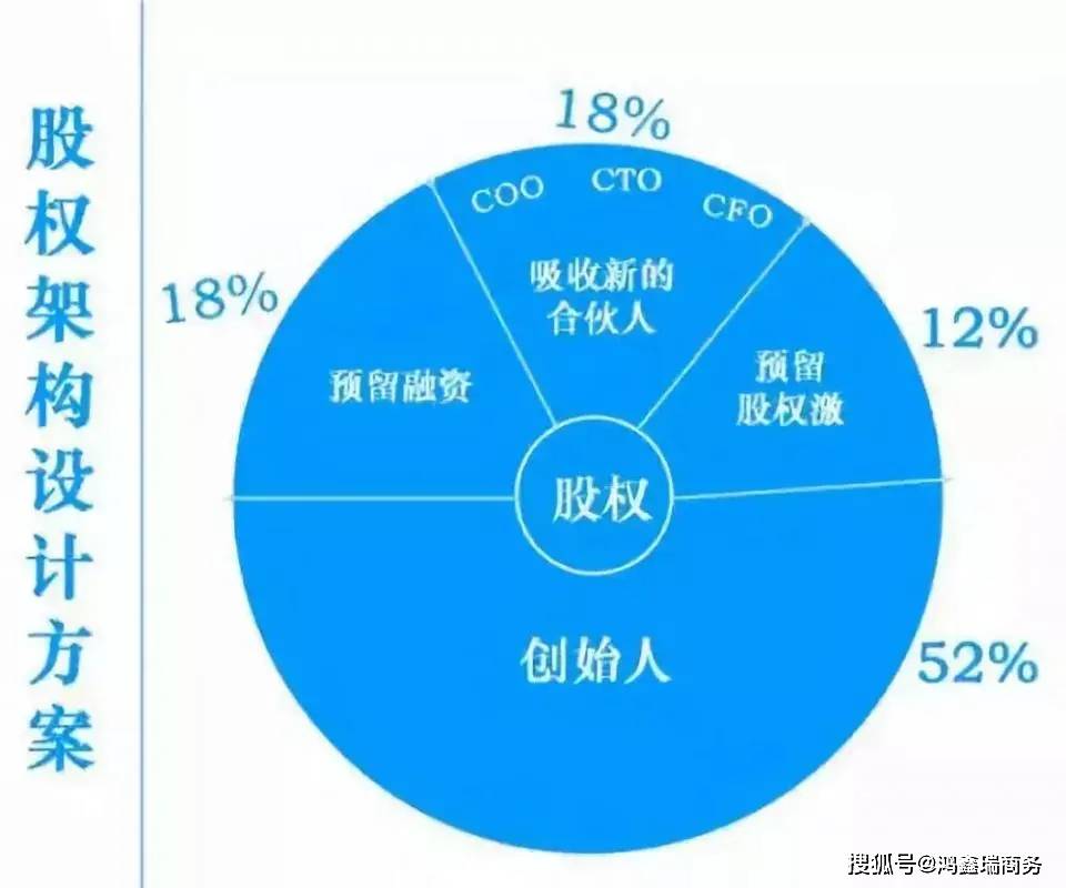 合伙入股一定要设置退出机制否则后患无穷