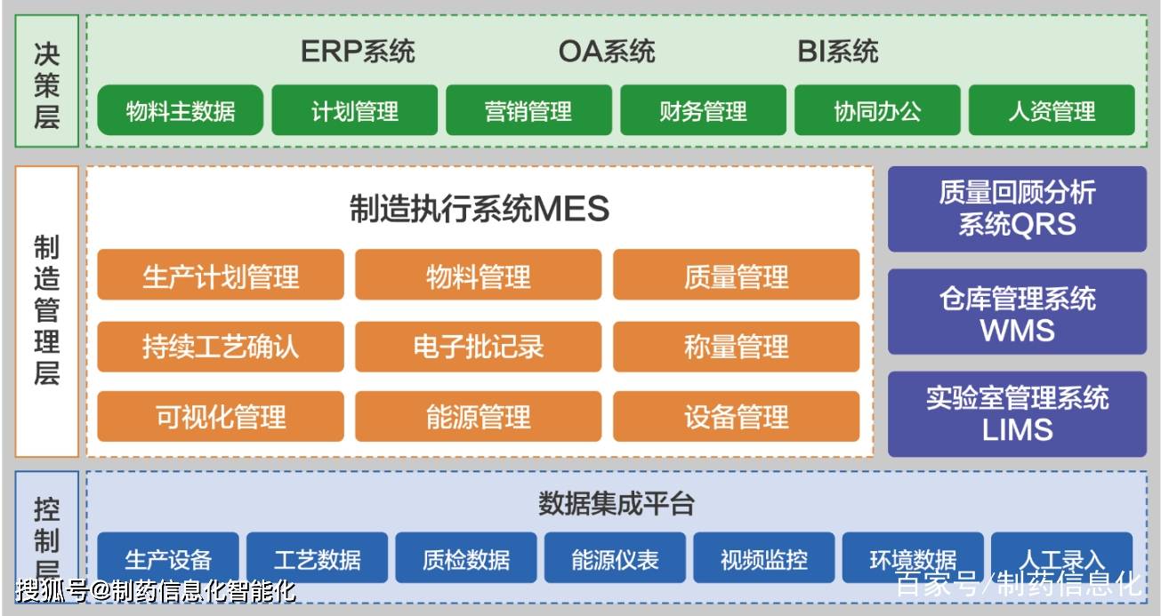 制药行业制造执行系统mes解决方案生产