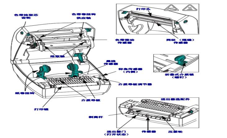 内部构造图解:应有配件为:打印机1台,数据线1根,电源及电源线1套,色带
