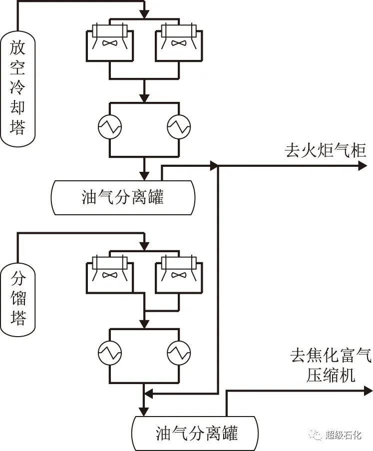 超级石化推荐:延迟焦化装置放空瓦斯改入富气压缩机的