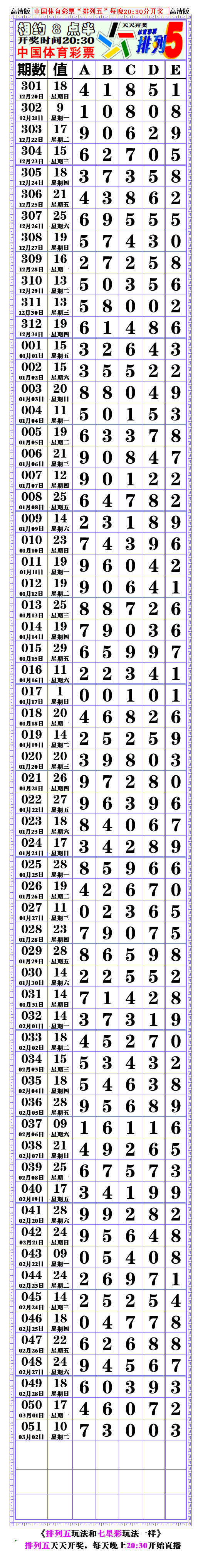 21052期:(排列五高清长条) (七星彩808经典长条)
