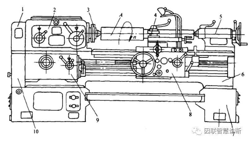 普通车床结构简图